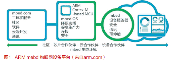 物聯(lián)網(wǎng)操作系統(tǒng)新進(jìn)展 在萬物互聯(lián)中構(gòu)筑安全基石
