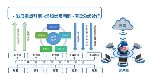 醫聯體信息化 從“聯”到“通”的破局之道